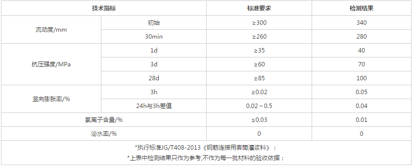灌漿套筒技術(shù)指標